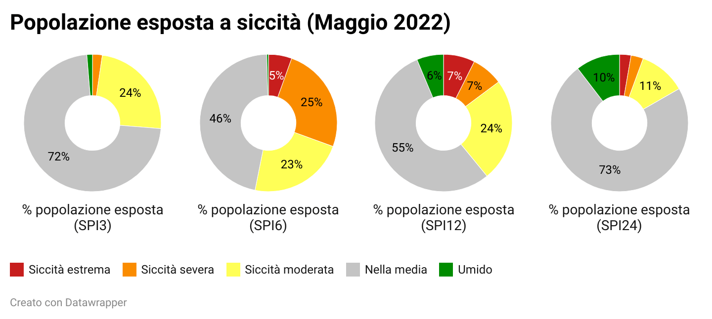 siccità