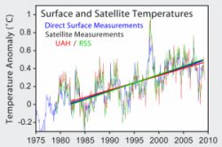 Rilevazioni satellitari della temperatura