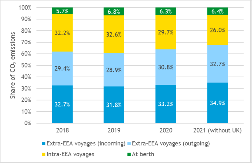 decarbonizzazione del trasporto marittimo