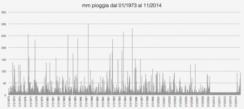 Il dissesto idrogeologico in Liguria Scienza in rete