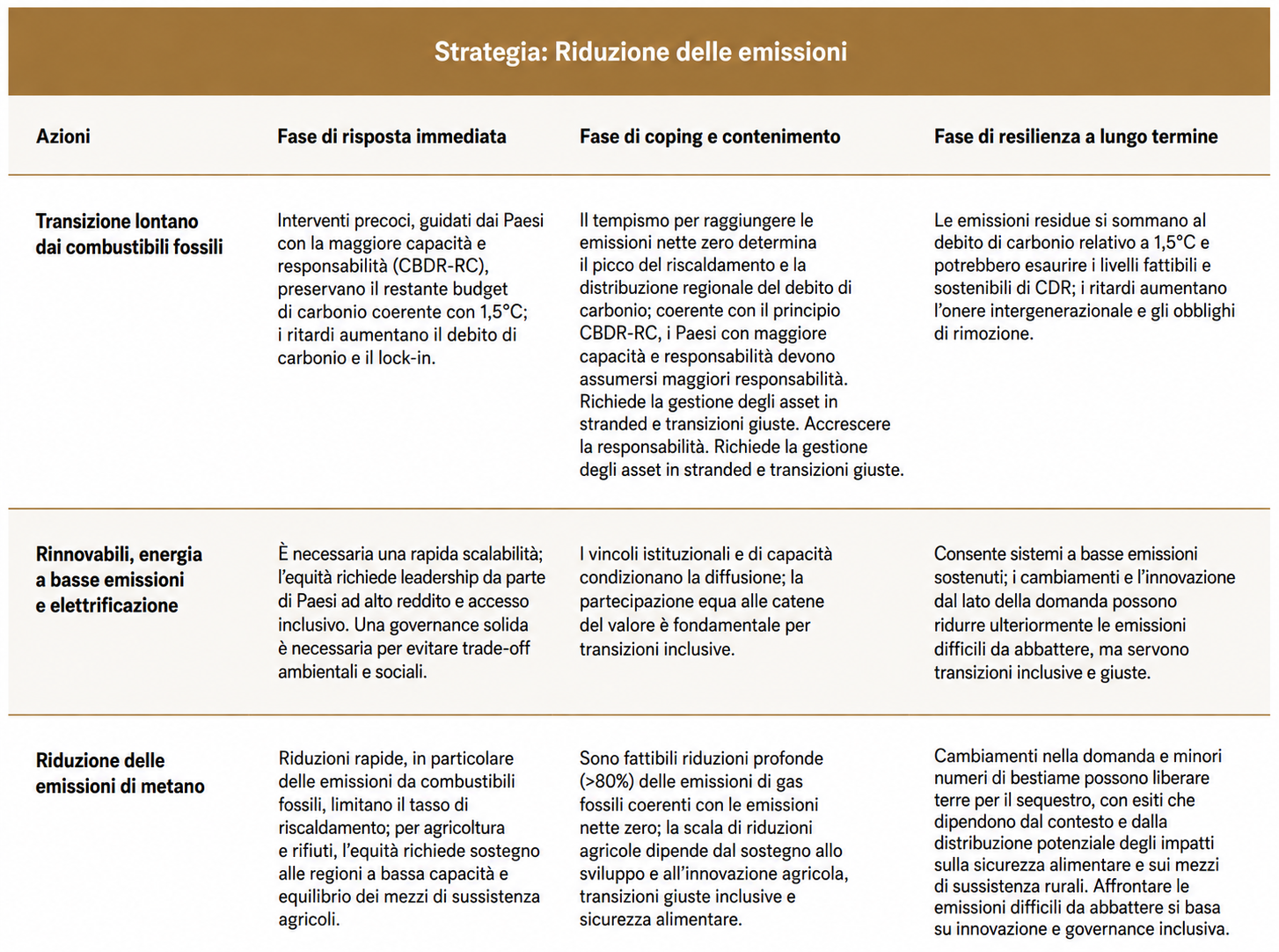 unep tabella strategia